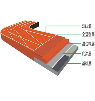 塑胶跑道