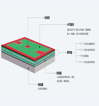 硅pu球场